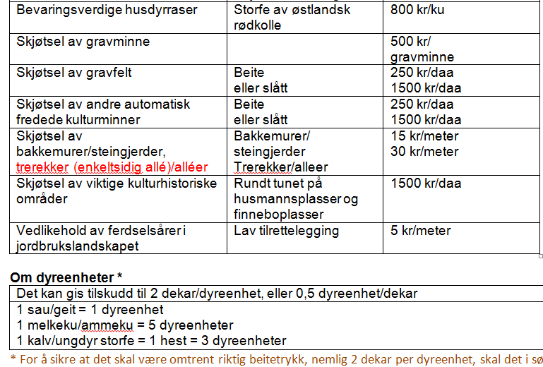 Klikk for å legge inn