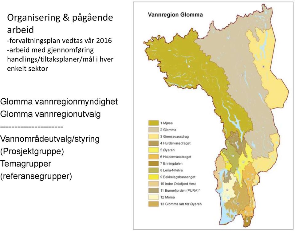 sektor Glomma vannregionmyndighet Glomma vannregionutvalg