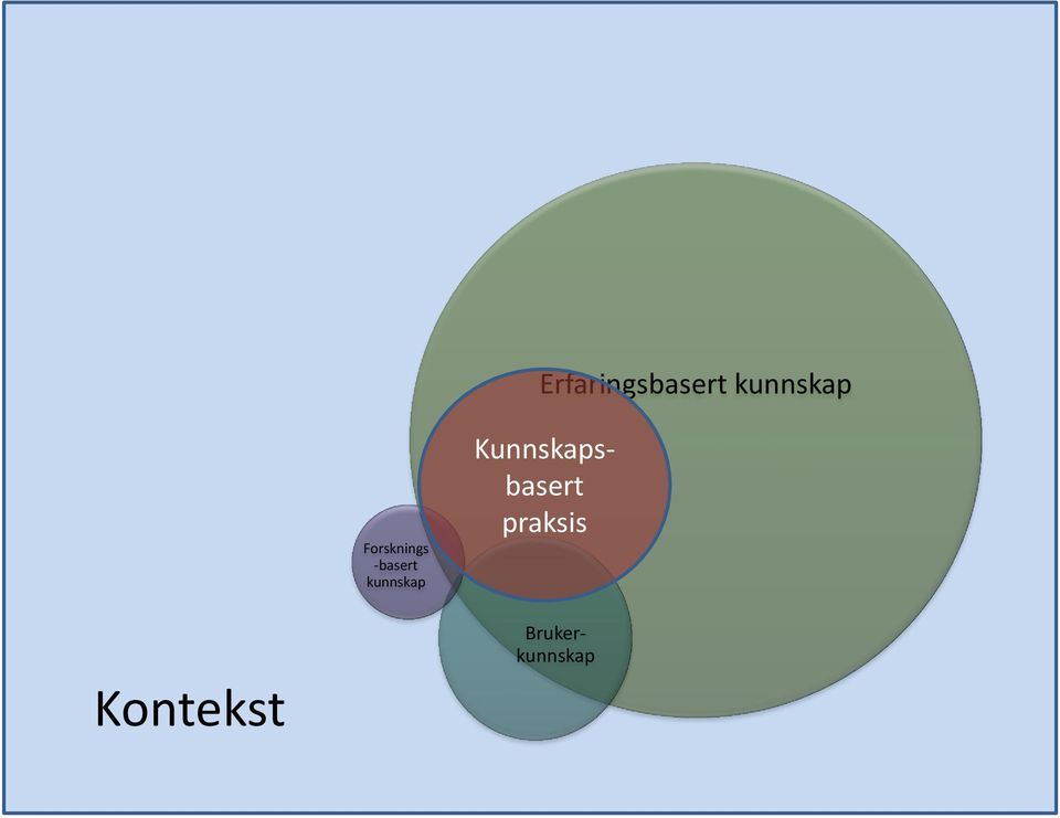 kunnskap Brukerkunnskap