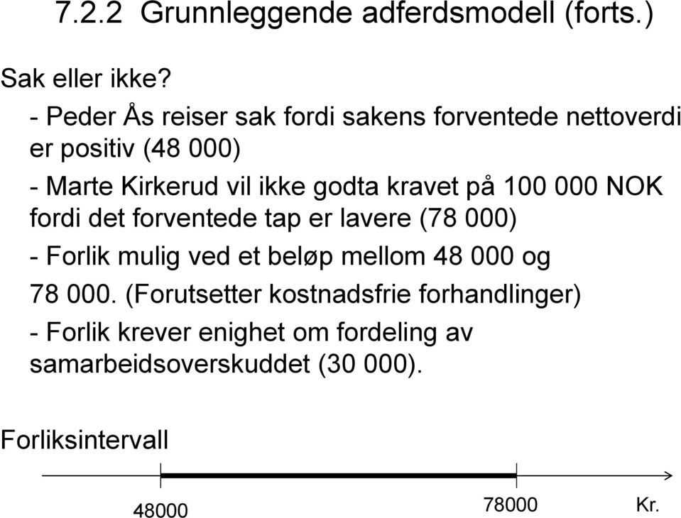 godta kravet på 100 000 NOK fordi det forventede tap er lavere (78 000) - Forlik mulig ved et beløp mellom