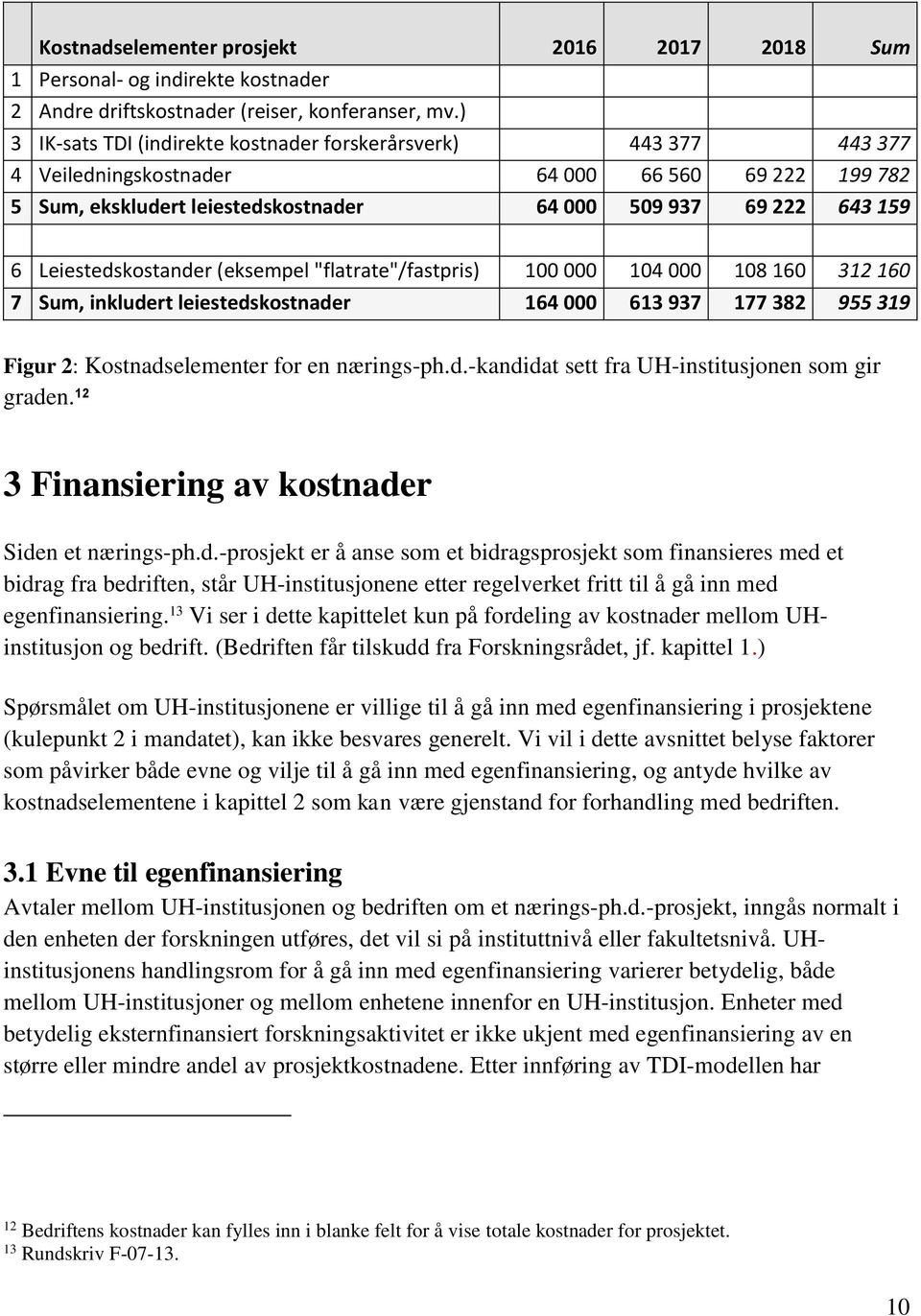 Leiestedskostander (eksempel "flatrate"/fastpris) 100 000 104 000 108 160 312 160 7 Sum, inkludert leiestedskostnader 164 000 613 937 177 382 955 319 Figur 2: Kostnadselementer for en nærings-ph.d.-kandidat sett fra UH-institusjonen som gir graden.