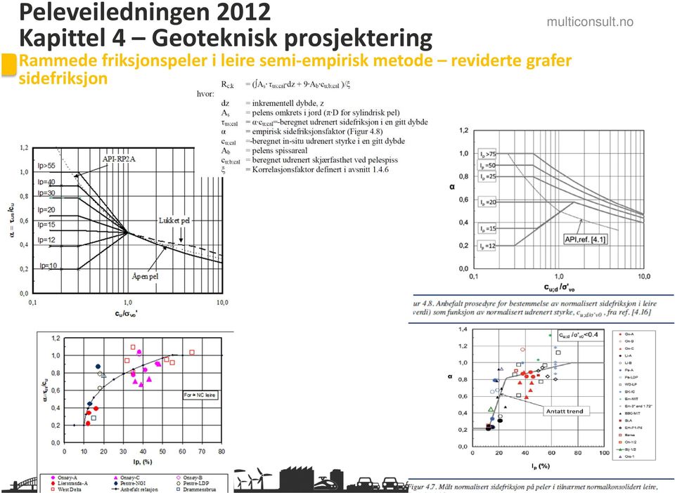 friksjonspeler i leire semi