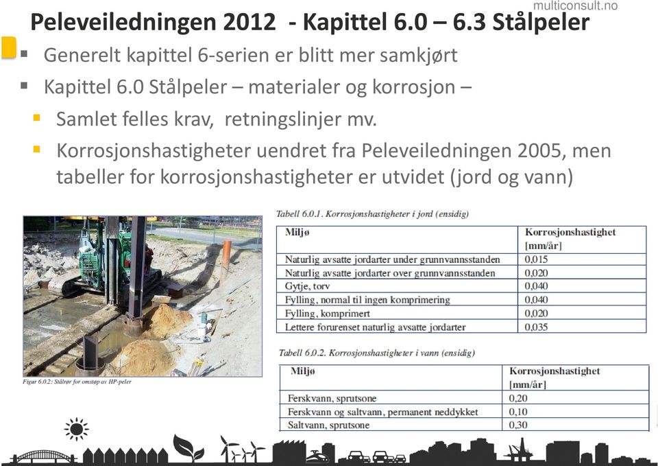 0 Stålpeler materialer og korrosjon Samlet felles krav, retningslinjer mv.