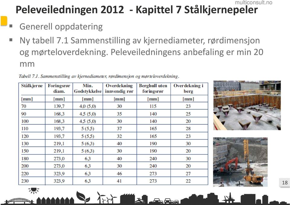 1 Sammenstilling av kjernediameter, rørdimensjon