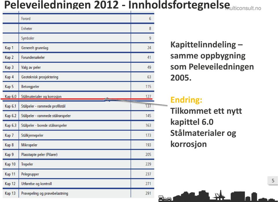 Peleveiledningen 2005.