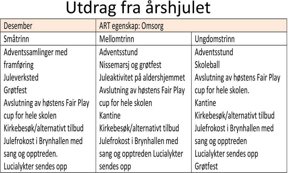 Lucialykter sendes opp Adventsstund Nissemarsj og grøtfest Juleaktivitet på aldershjemmet Avslutning av høstens Fair Play cup for hele skolen Kantine Kirkebesøk/alternativt