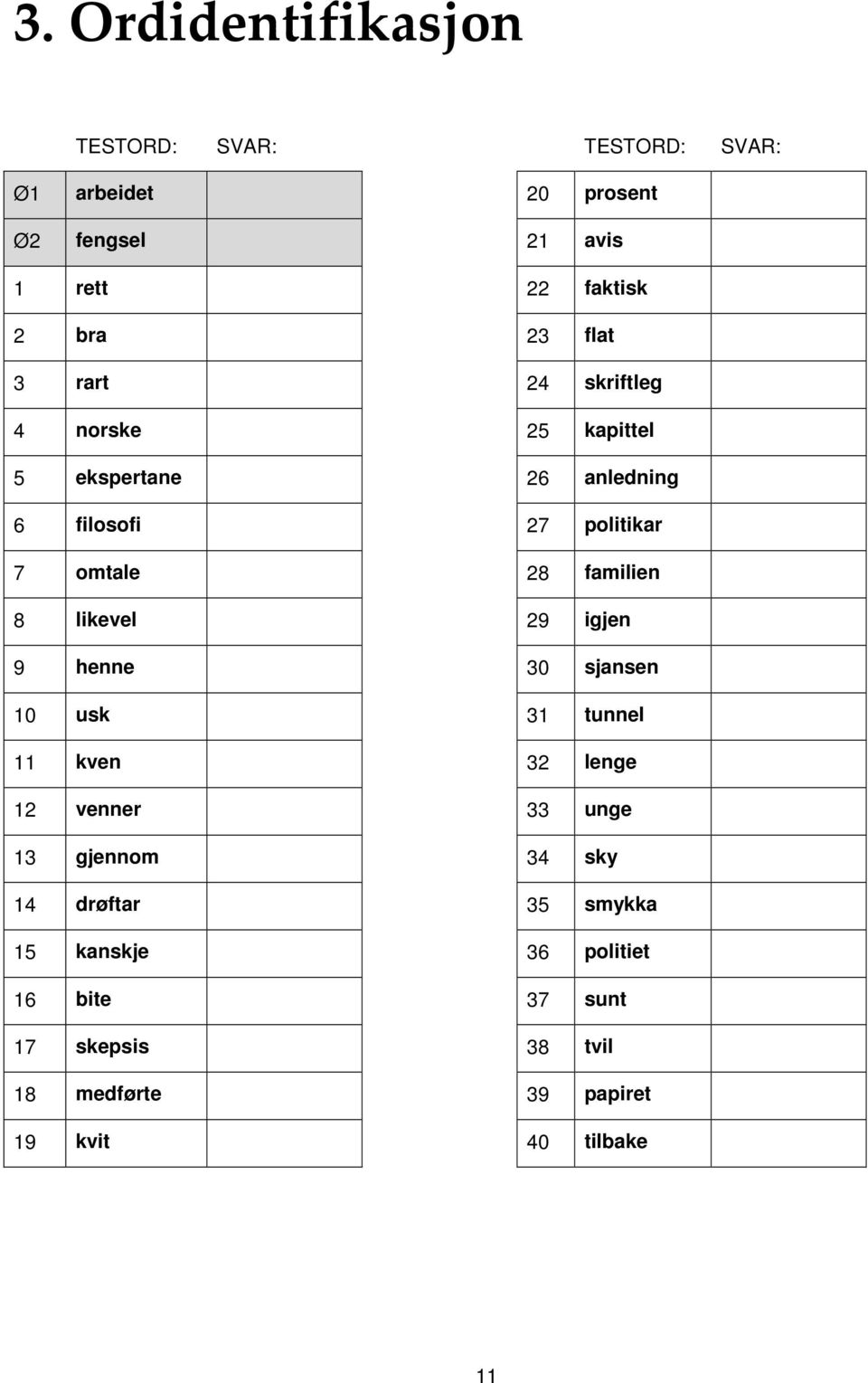 familien 8 likevel 29 igjen 9 henne 30 sjansen 10 usk 31 tunnel 11 kven 32 lenge 12 venner 33 unge 13 gjennom 34 sky