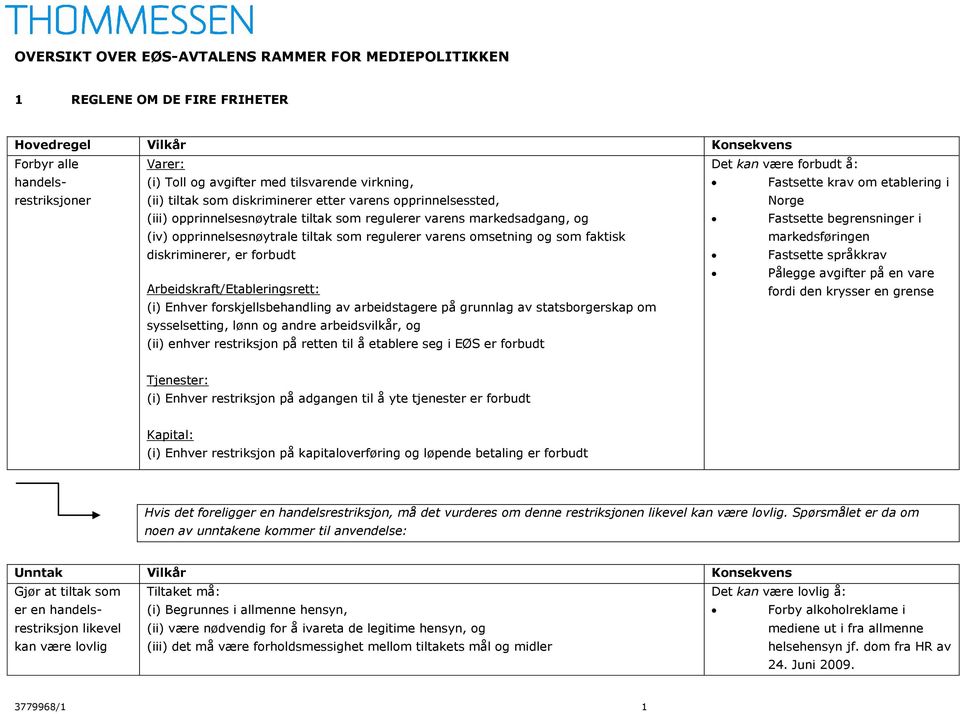 diskriminerer, er forbudt Fastsette krav om etablering i Norge Fastsette begrensninger i markedsføringen Fastsette språkkrav Pålegge avgifter på en vare Arbeidskraft/Etableringsrett: (i) Enhver