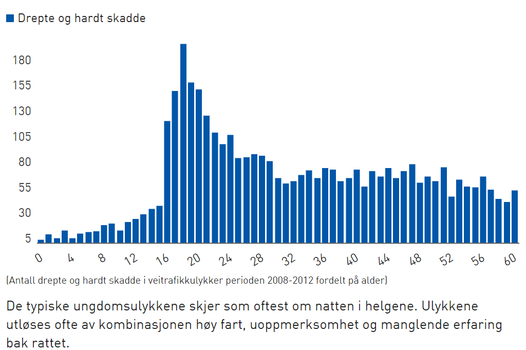 20 Aldersfordeling Kilde: https://www.