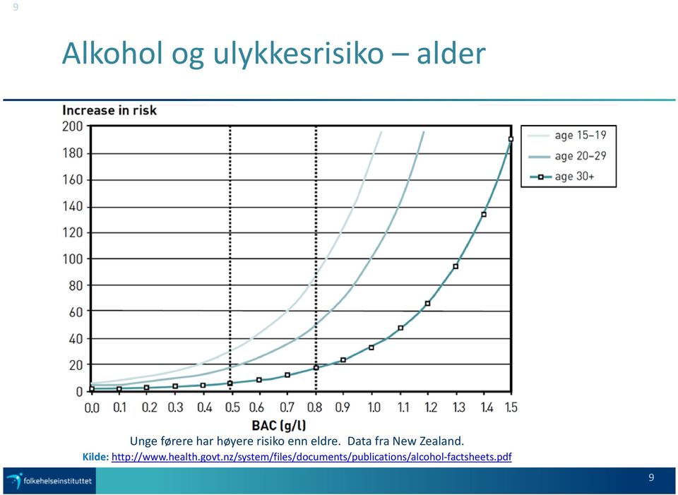 Data fra New Zealand. Kilde: http://www.health.