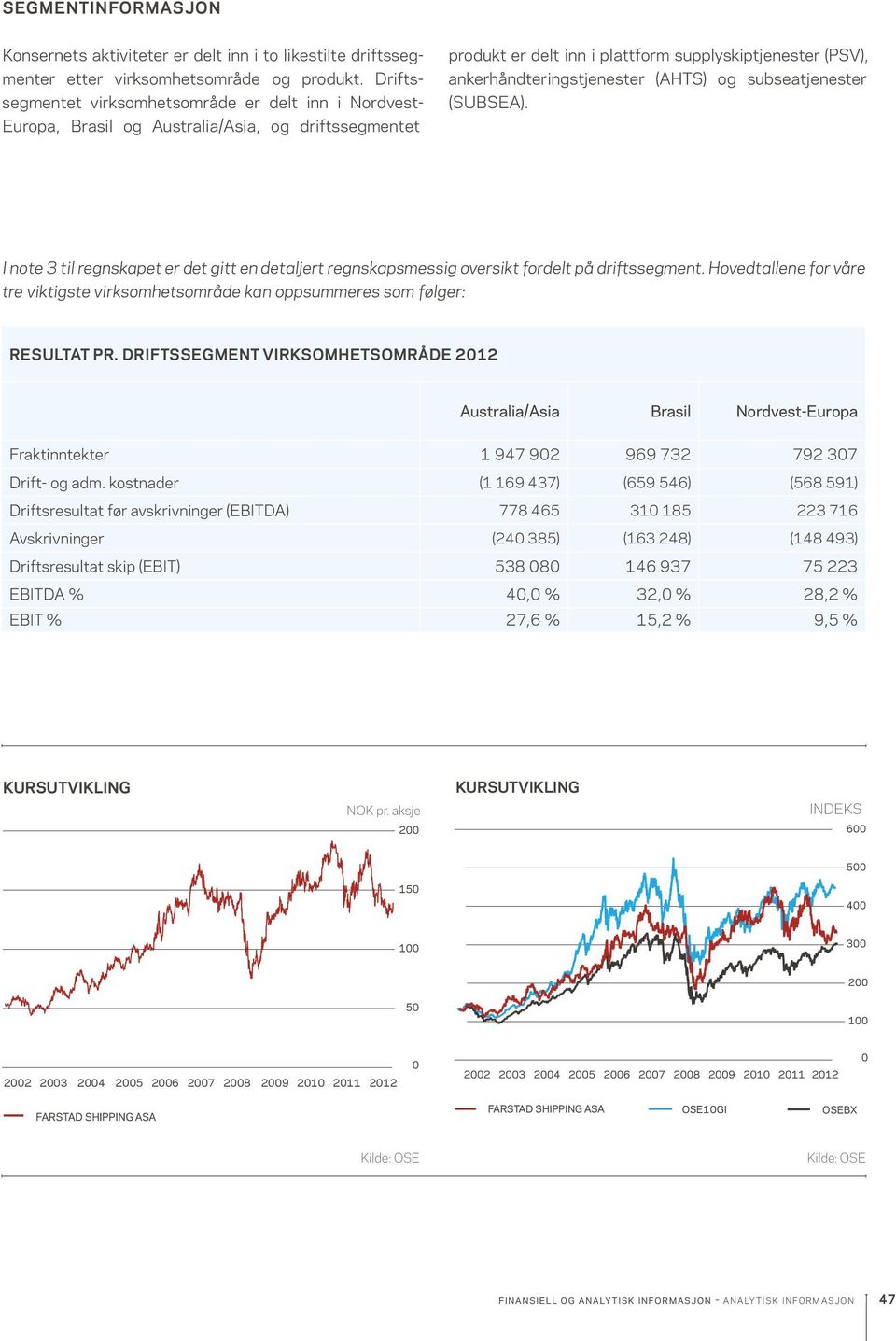 Europa, Brasil og Australia/Asia, og drifts seg mentet I note 3 til regnskapet er det gitt en detaljert regnskapsmessig oversikt fordelt på driftssegment.