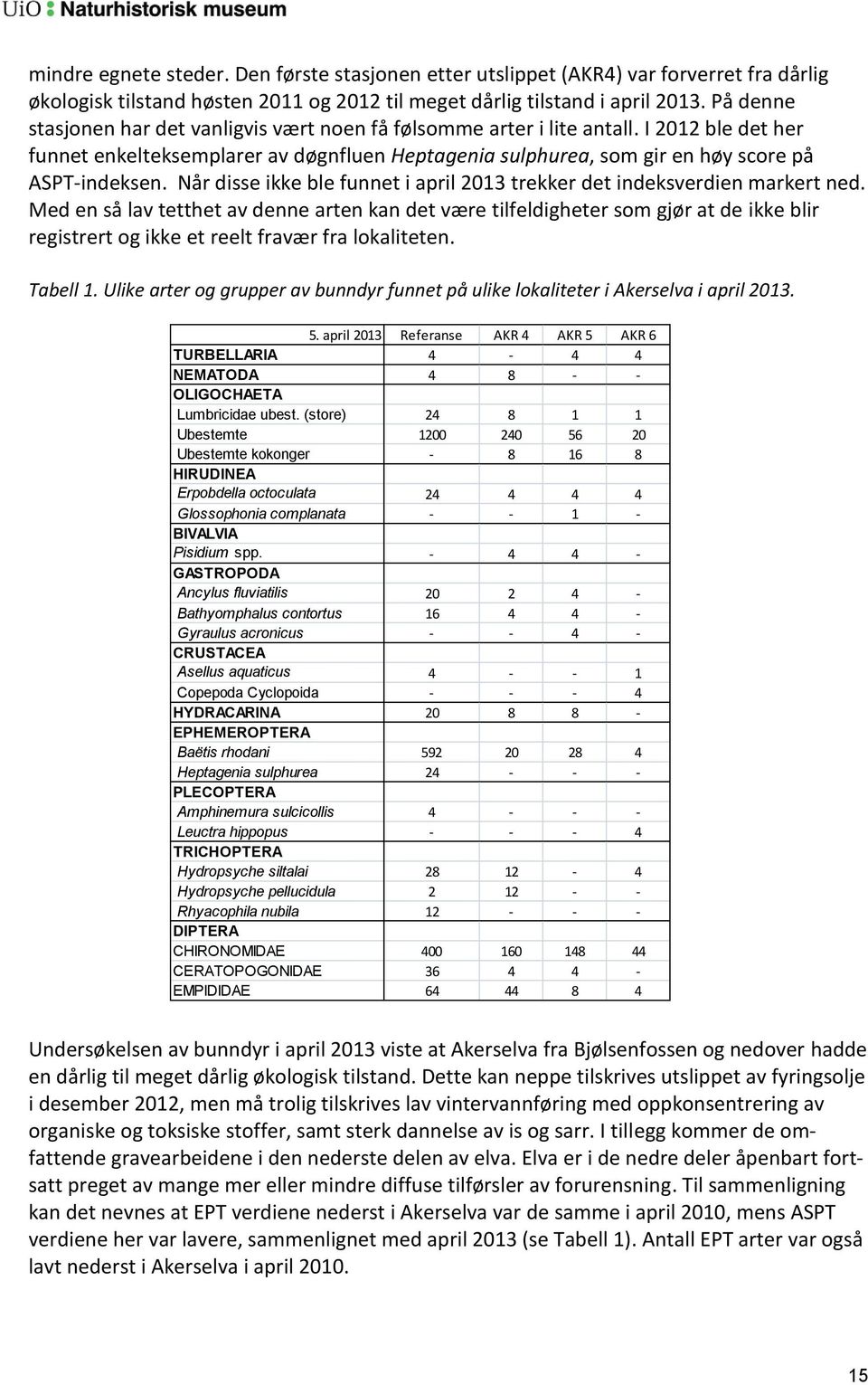 Når disse ikke ble funnet i april 2013 trekker det indeksverdien markert ned.