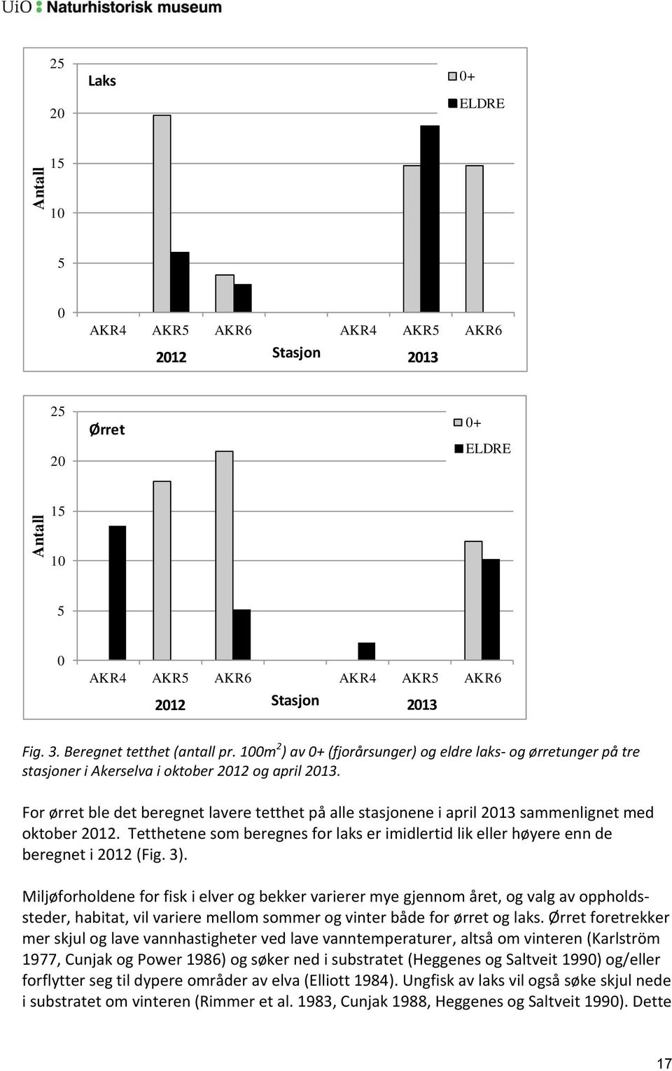 For ørret ble det beregnet lavere tetthet på alle stasjonene i april 2013 sammenlignet med oktober 2012. Tetthetene som beregnes for laks er imidlertid lik eller høyere enn de beregnet i 2012 (Fig.