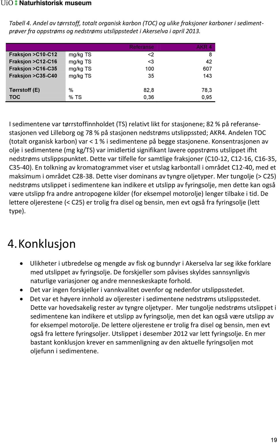 sedimentene var tørrstoffinnholdet (TS) relativt likt for stasjonene; 82 % på referansestasjonen ved Lilleborg og 78 % på stasjonen nedstrøms utslippssted; AKR4.