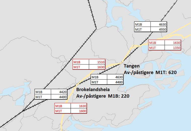 Endring i passasjerer og biltrafikk og fylkesgrense Aust-Agder/Telemark ved kortere reisetid og økt frekvens for konsept M1 (prosentvis endring sammenlignet med M1) Dobbel frekvens 20 % raskere