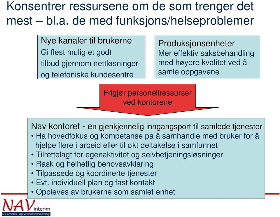 saksbehandling med høyere kvalitet ved å samle oppgavene Frigjør personellressurser ved kontorene Nav kontoret - en gjenkjennelig inngangsport til samlede tjenester Ha