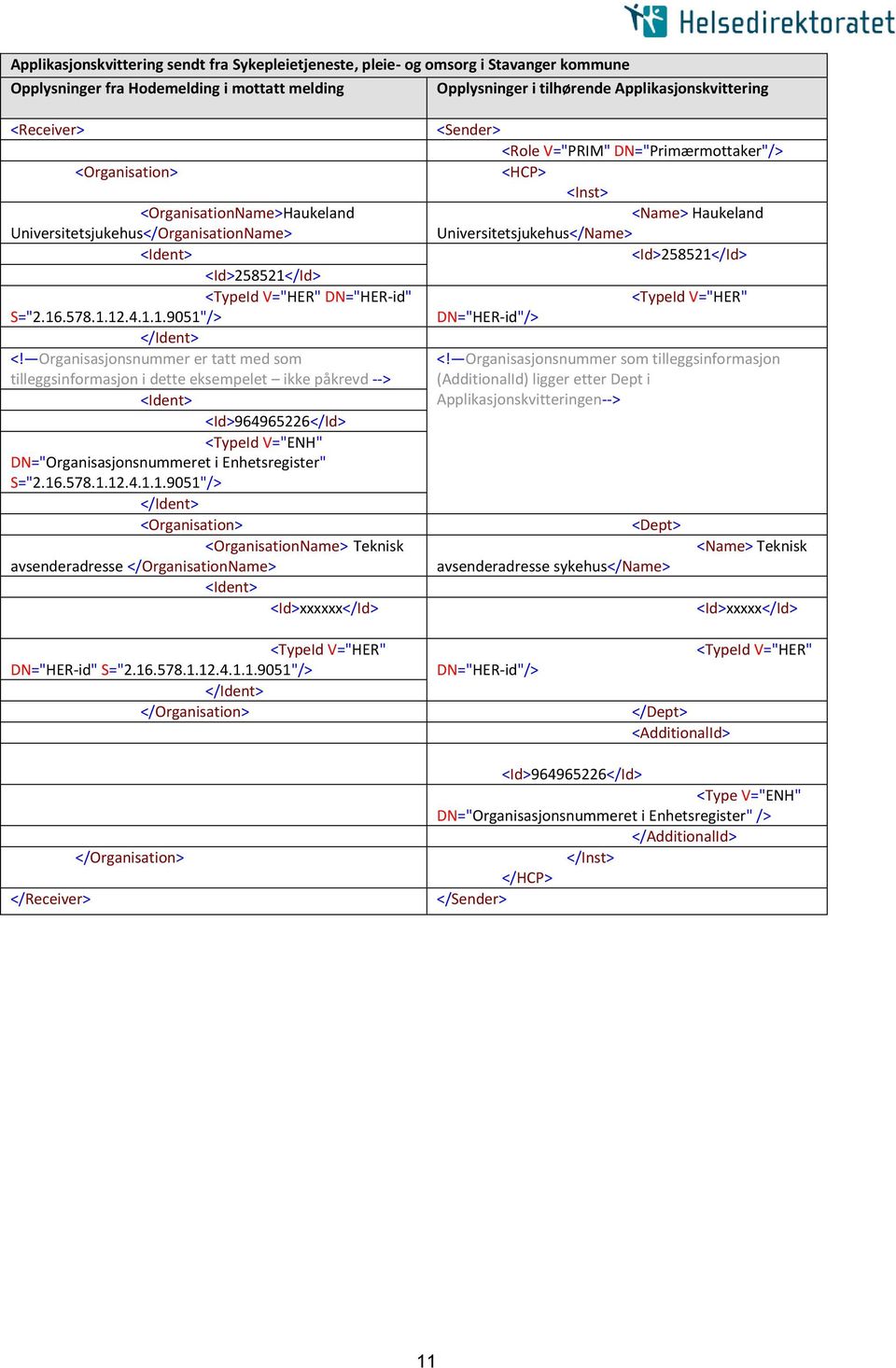 Organisasjonsnummer er tatt med som tilleggsinformasjon i dette eksempelet ikke påkrevd --> <Ident> <Id>964965226</Id> <TypeId V="ENH" DN="Organisasjonsnummeret i Enhetsregister" S="2.16