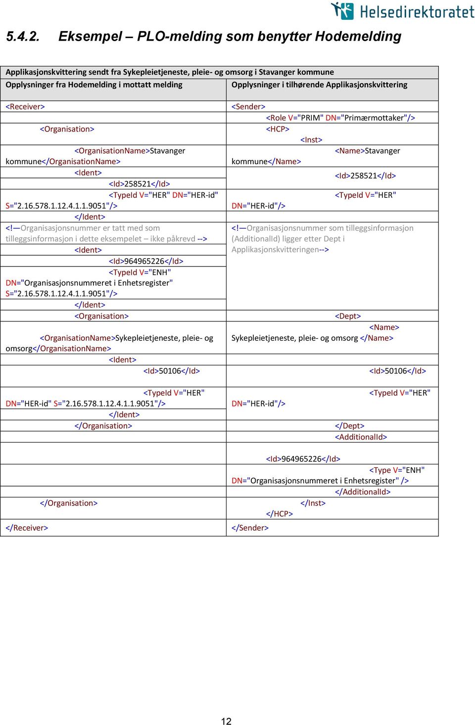 tilhørende Applikasjonskvittering <Receiver> <Organisation> <OrganisationName>Stavanger kommune</organisationname> <Ident> <Id>258521</Id> <TypeId V="HER" DN="HER-id" S="2.16.578.1.12.4.1.1.9051"/> </Ident> <!
