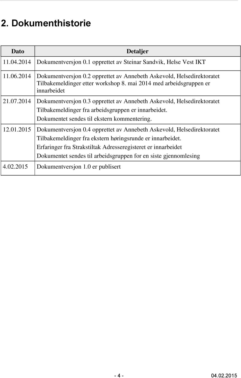 Dokumentet sendes til ekstern kommentering. 12.01.2015 Dokumentversjon 0.4 opprettet av Annebeth Askevold, Helsedirektoratet Tilbakemeldinger fra ekstern høringsrunde er innarbeidet.