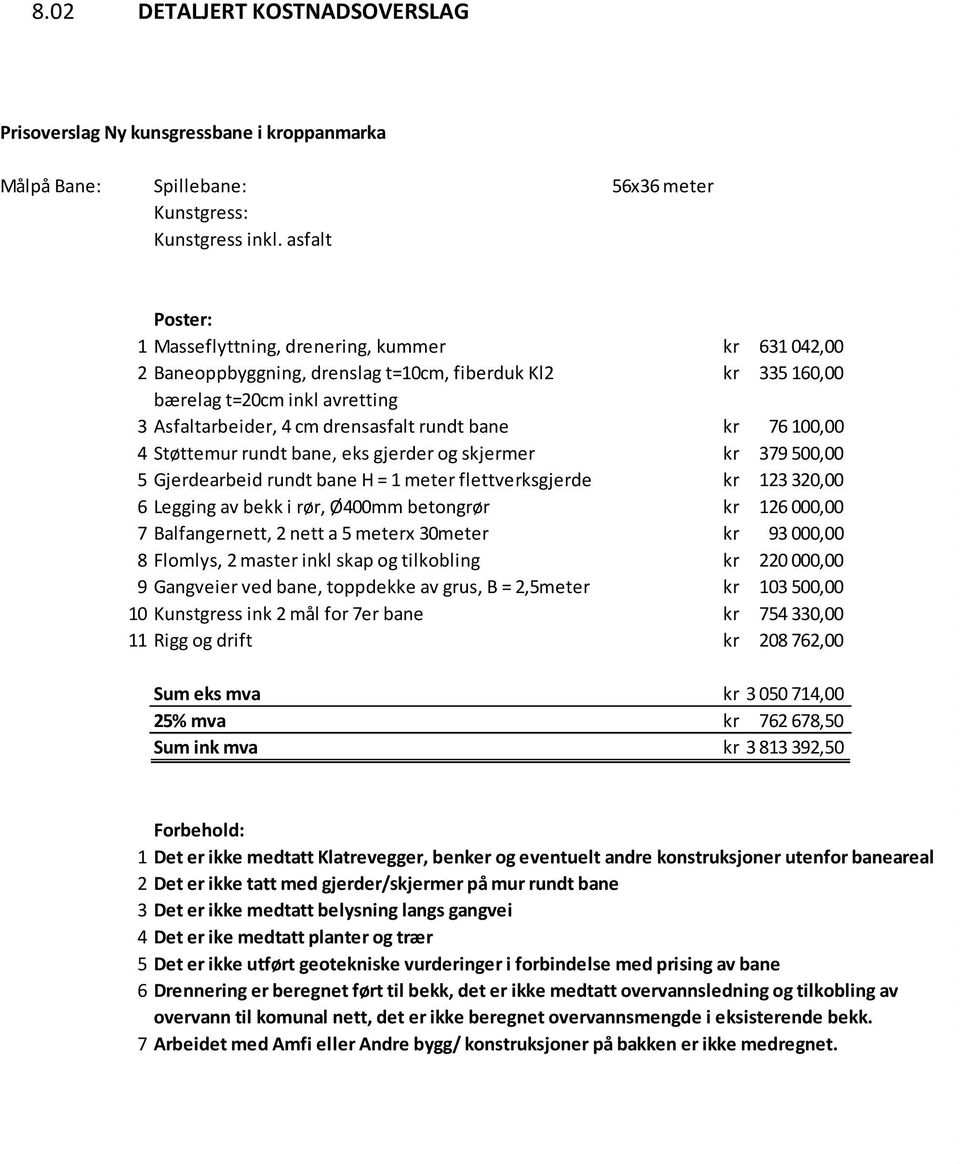 bane kr 76 100,00 4 Støttemur rundt bane, eks gjerder og skjermer kr 379 500,00 5 Gjerdearbeid rundt bane H = 1 meter flettverksgjerde kr 123 320,00 6 Legging av bekk i rør, Ø400mm betongrør kr 126