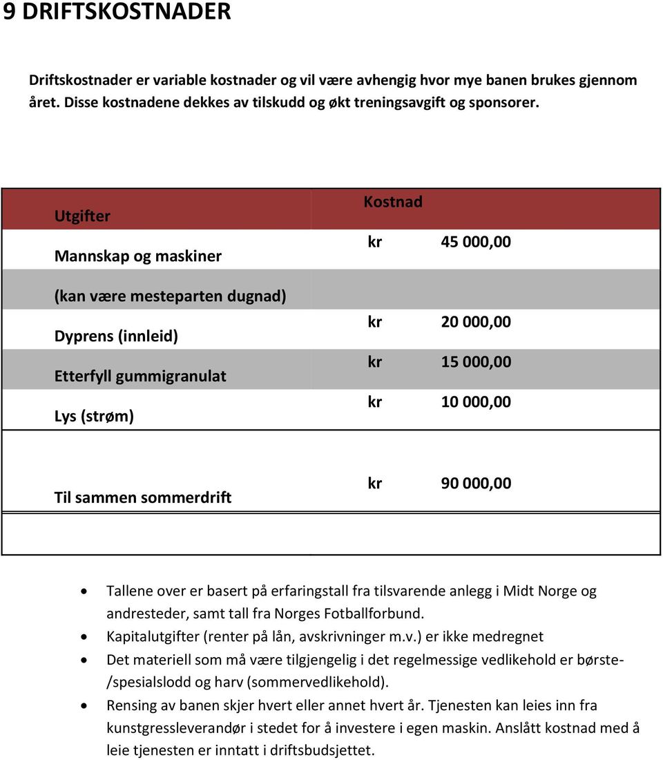 90 000,00 Tallene over er basert på erfaringstall fra tilsvarende anlegg i Midt Norge og andresteder, samt tall fra Norges Fotballforbund. Kapitalutgifter (renter på lån, avskrivninger m.v.) er ikke medregnet Det materiell som må være tilgjengelig i det regelmessige vedlikehold er børste- /spesialslodd og harv (sommervedlikehold).