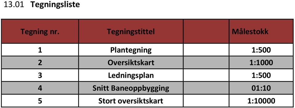 2 Oversiktskart 1:1000 3 Ledningsplan 1:500