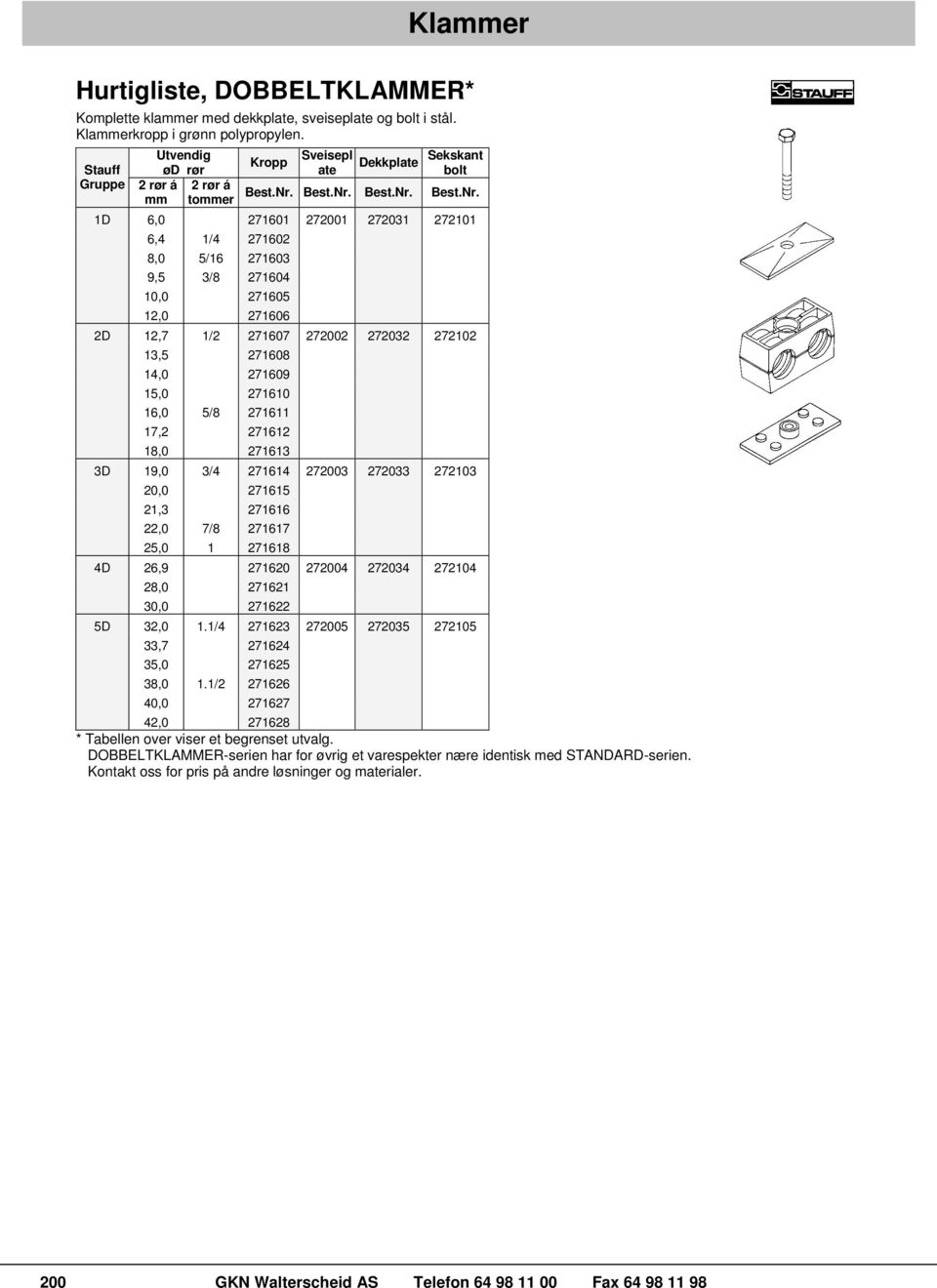 Dekkplate Sekskant bolt  1D 6,0 271601 272001 272031 272101 6,4 1/4 271602 8,0 5/16 271603 9,5 3/8 271604 10,0 271605,0 271606 2D,7 1/2 271607 272002 272032 272102 13,5 271608 14,0 271609 15,0 271610