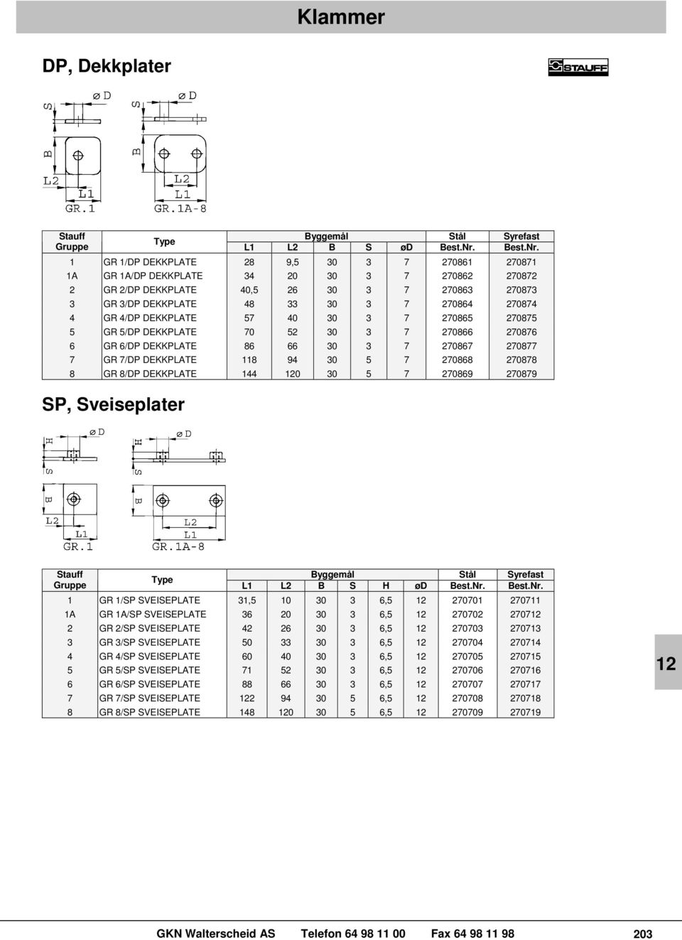 1 GR 1/DP DEKKPLATE 28 9,5 30 3 7 270861 270871 1A GR 1A/DP DEKKPLATE 34 20 30 3 7 270862 270872 2 GR 2/DP DEKKPLATE 40,5 26 30 3 7 270863 270873 3 GR 3/DP DEKKPLATE 48 33 30 3 7 270864 270874 4 GR