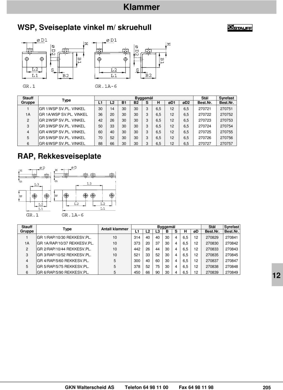 PL. VINKEL 88 66 30 30 3 6,5 6,5 270727 270757 RAP, Rekkesveiseplate Antall klammer L1 L2 L3 B S H ød Best.Nr. Best.Nr. 1 GR 1/RAP/10/30 REKKESV.PL. 10 314 40 40 30 4 6,5 270829 270841 1A GR 1A/RAP/10/37 REKKESV.