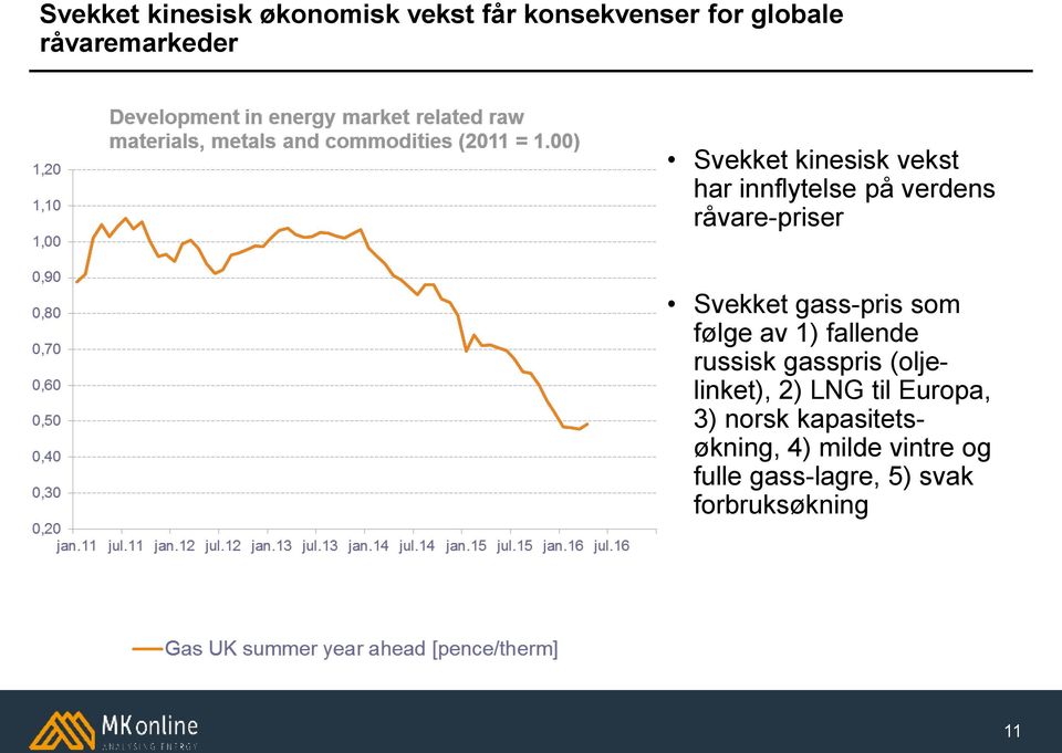 gass-pris som følge av 1) fallende russisk gasspris (oljelinket), 2) LNG til