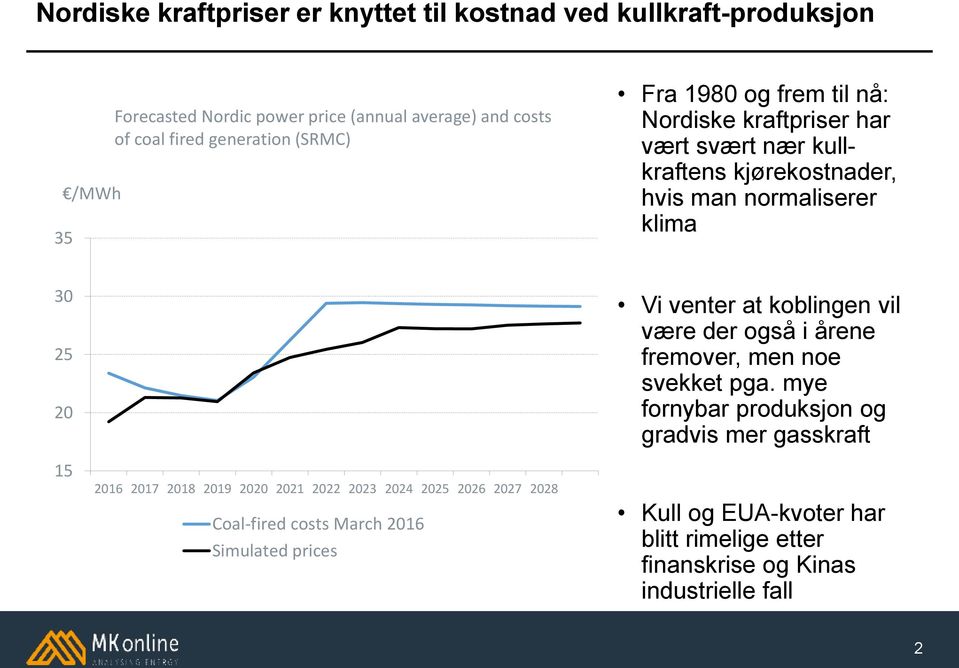 2016 2017 2018 2019 2020 2021 2022 2023 2024 2025 2026 2027 2028 Coal-fired costs March 2016 Simulated prices Vi venter at koblingen vil være der også i