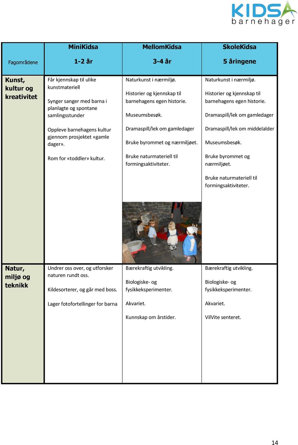 Dramaspill/lek om gamledager Bruke byrommet og nærmiljøet. Dramaspill/lek om middelalder Museumsbesøk. Rom for «toddler» kultur. Bruke naturmateriell til formingsaktiviteter.