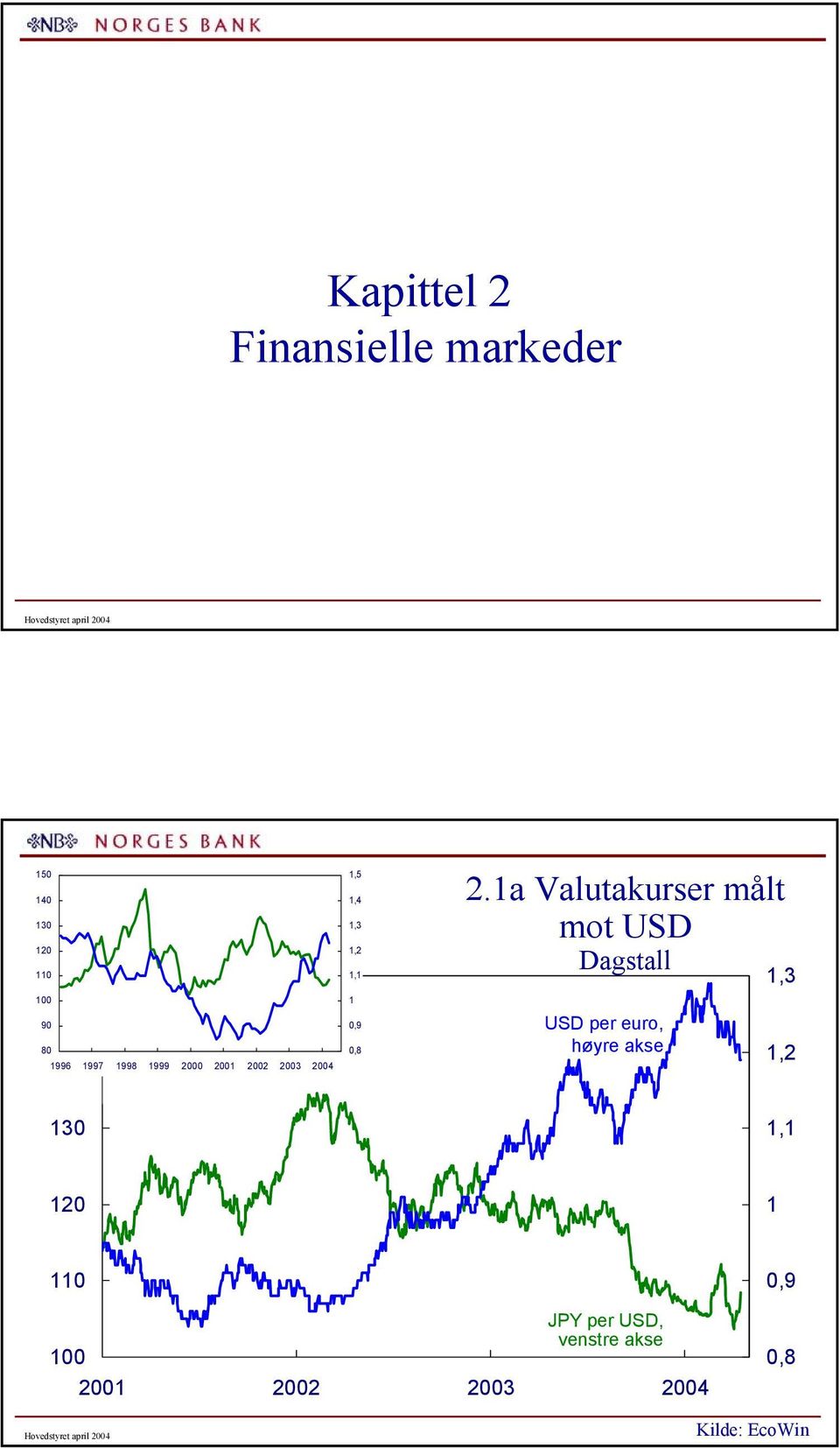 a Valutakurser målt mot USD Dagstall USD per