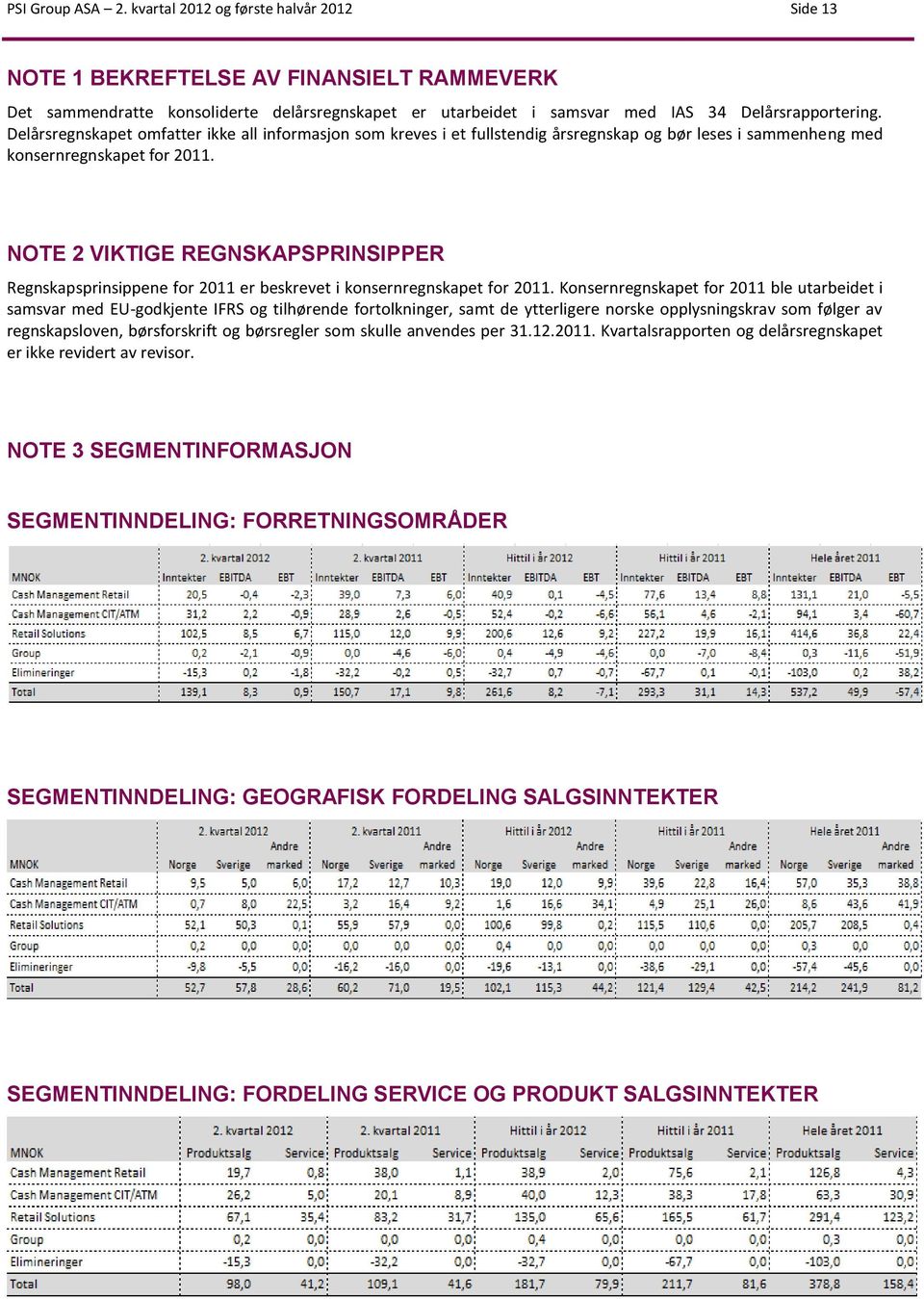 Delårsregnskapet omfatter ikke all informasjon som kreves i et fullstendig årsregnskap og bør leses i sammenheng med konsernregnskapet for 2011.