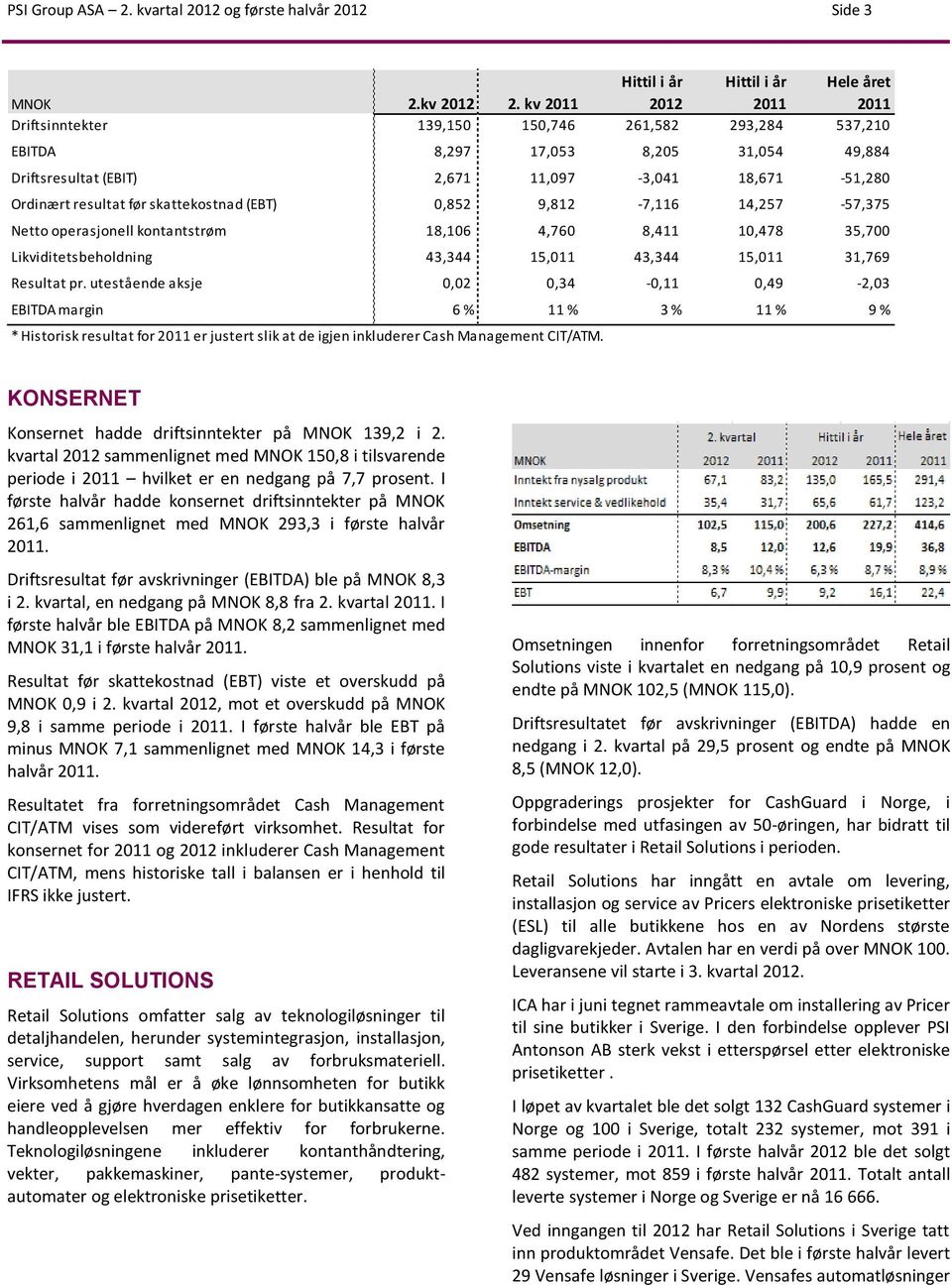 skattekostnad (EBT) 0,852 9,812-7,116 14,257-57,375 Netto operasjonell kontantstrøm 18,106 4,760 8,411 10,478 35,700 Likviditetsbeholdning 43,344 15,011 43,344 15,011 31,769 Resultat pr.