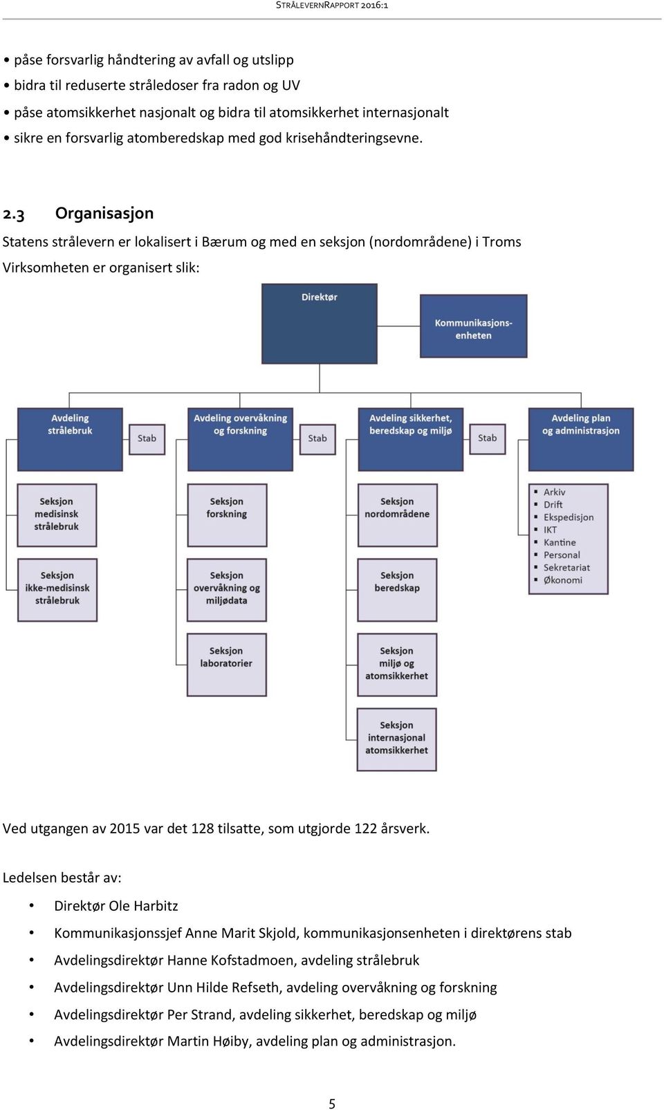 3 Organisasjon Statens strålevern er lokalisert i Bærum og med en seksjon (nordområdene) i Troms Virksomheten er organisert slik: Ved utgangen av 2015 var det 128 tilsatte, som utgjorde 122 årsverk.
