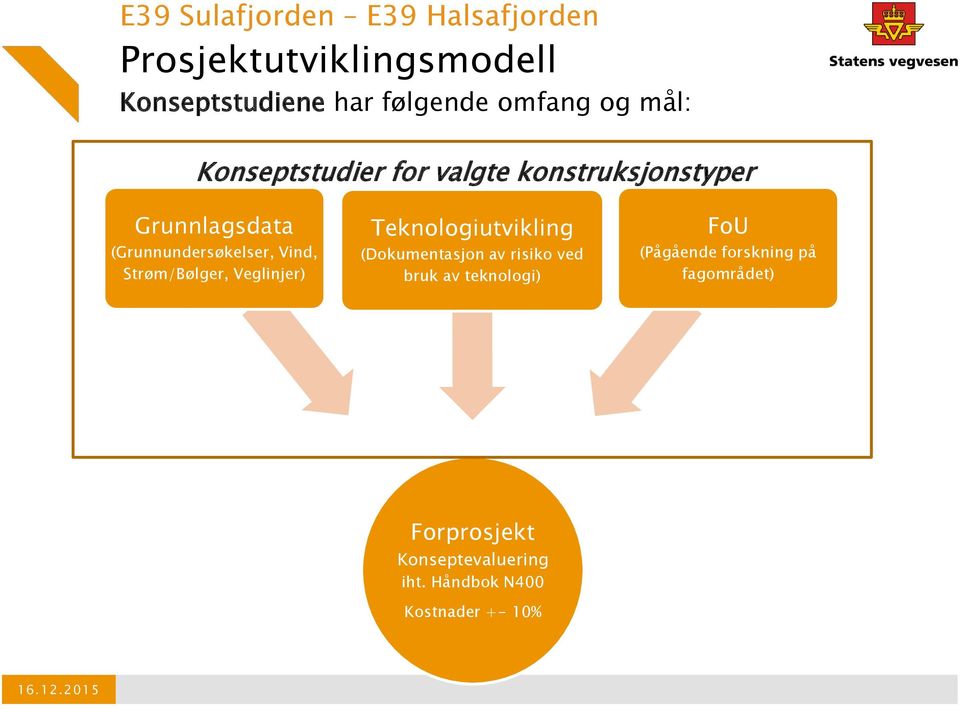 Strøm/Bølger, Veglinjer) Teknologiutvikling (Dokumentasjon av risiko ved bruk av teknologi) FoU