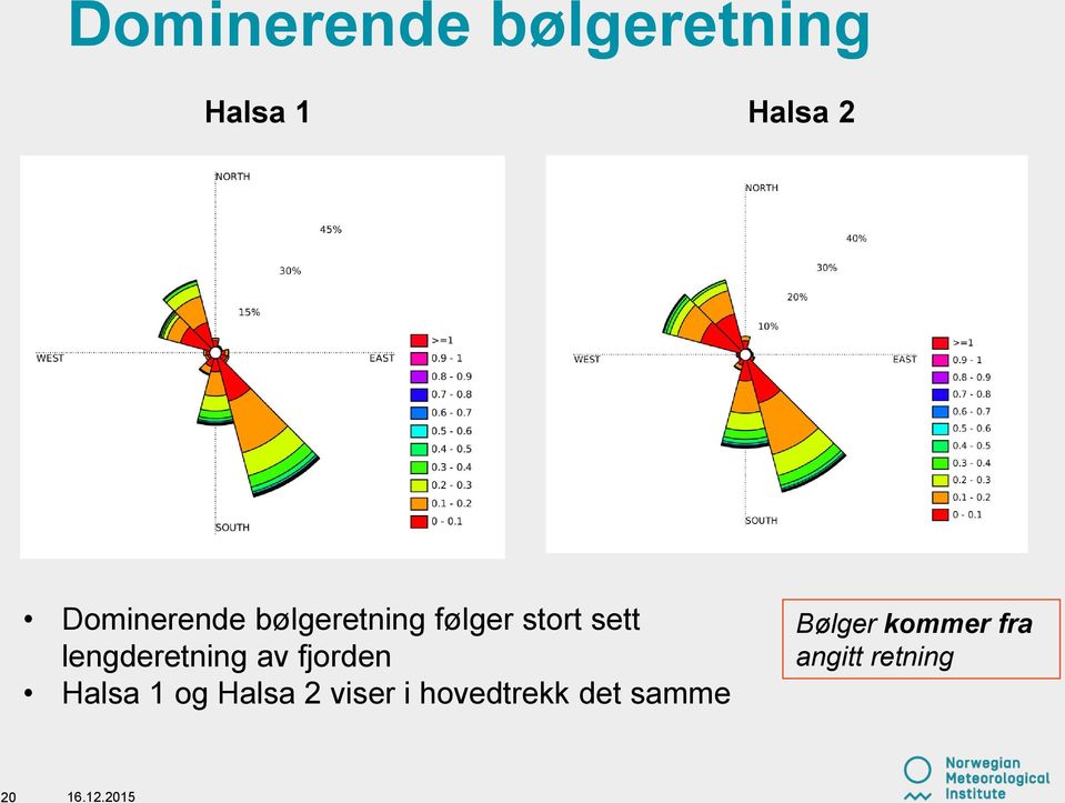 lengderetning av fjorden Halsa 1 og Halsa 2 viser