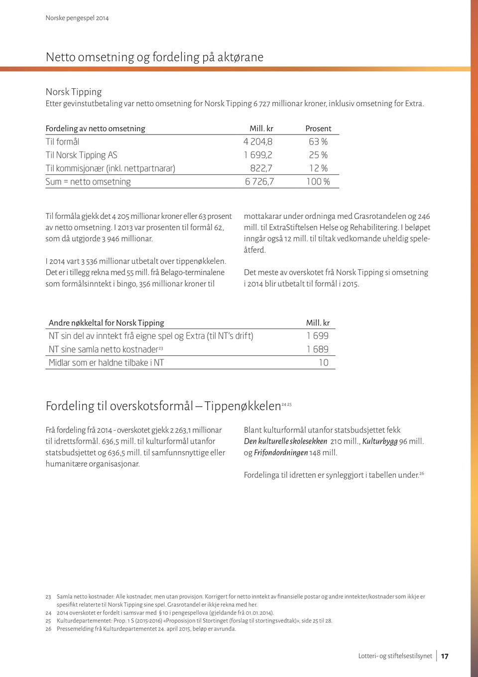 nettpartnarar) 822,7 12 % Sum = netto omsetning 6 726,7 100 % Til formåla gjekk det 4 205 millionar kroner eller 63 prosent av netto omsetning.