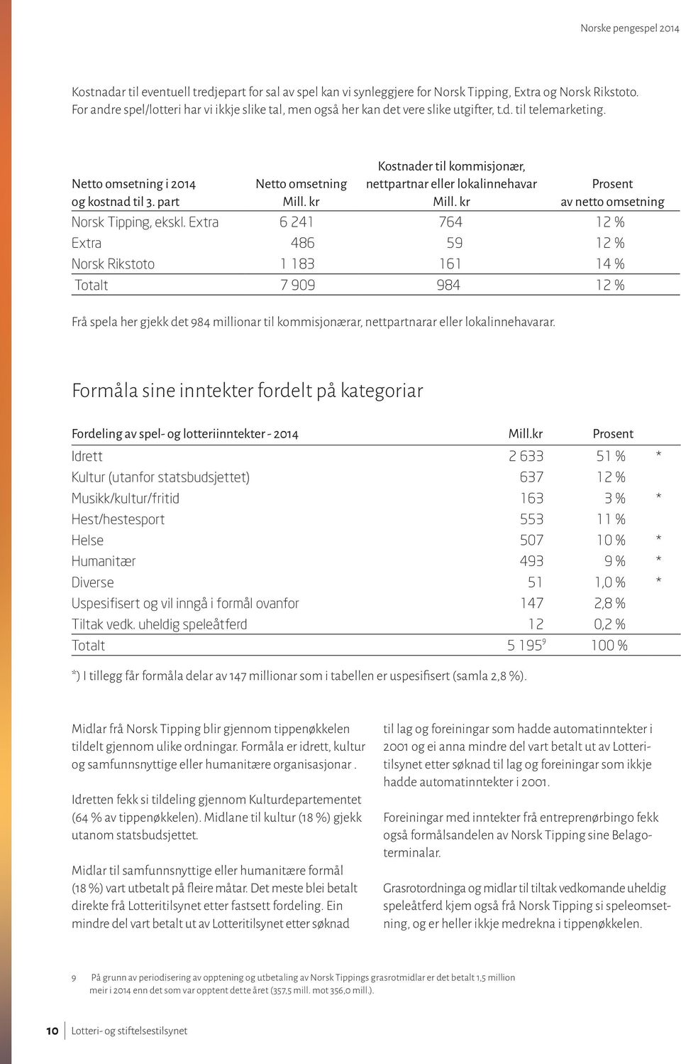 kr Kostnader til kommisjonær, nettpartnar eller lokalinnehavar Mill. kr Prosent av netto omsetning Norsk Tipping, ekskl.