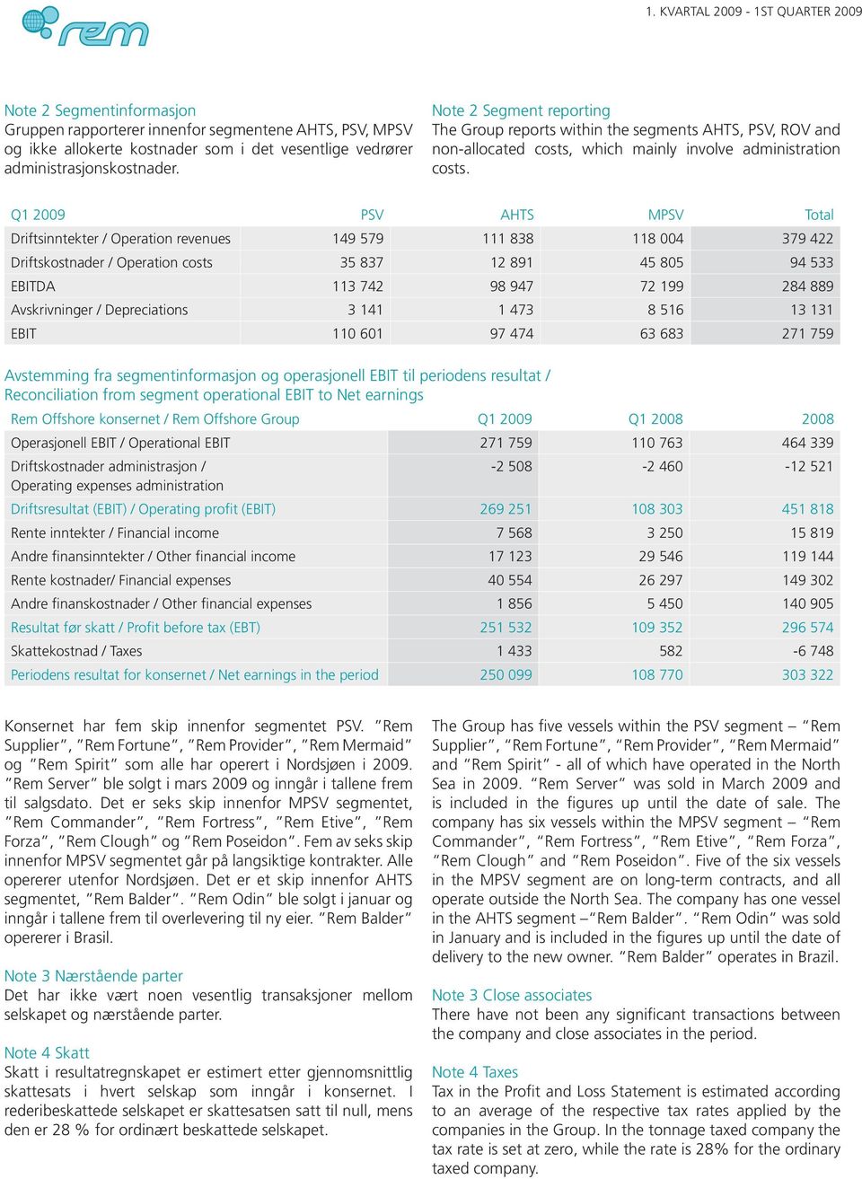 Q1 2009 PSV AHTS MPSV Total Driftsinntekter / Operation revenues 149 579 111 838 118 004 379 422 Driftskostnader / Operation costs 35 837 12 891 45 805 94 533 EBITDA 113 742 98 947 72 199 284 889