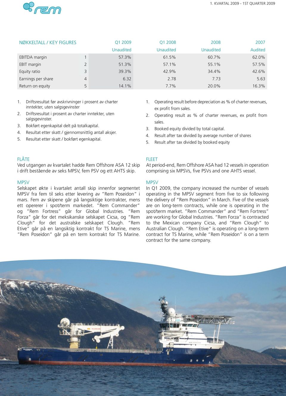 Driftsresultat i prosent av charter inntekter, uten salgsgevinster. 3. Bokført egenkapital delt på totalkapital. 4. Resultat etter skatt / gjennomsnittlig antall aksjer. 5.