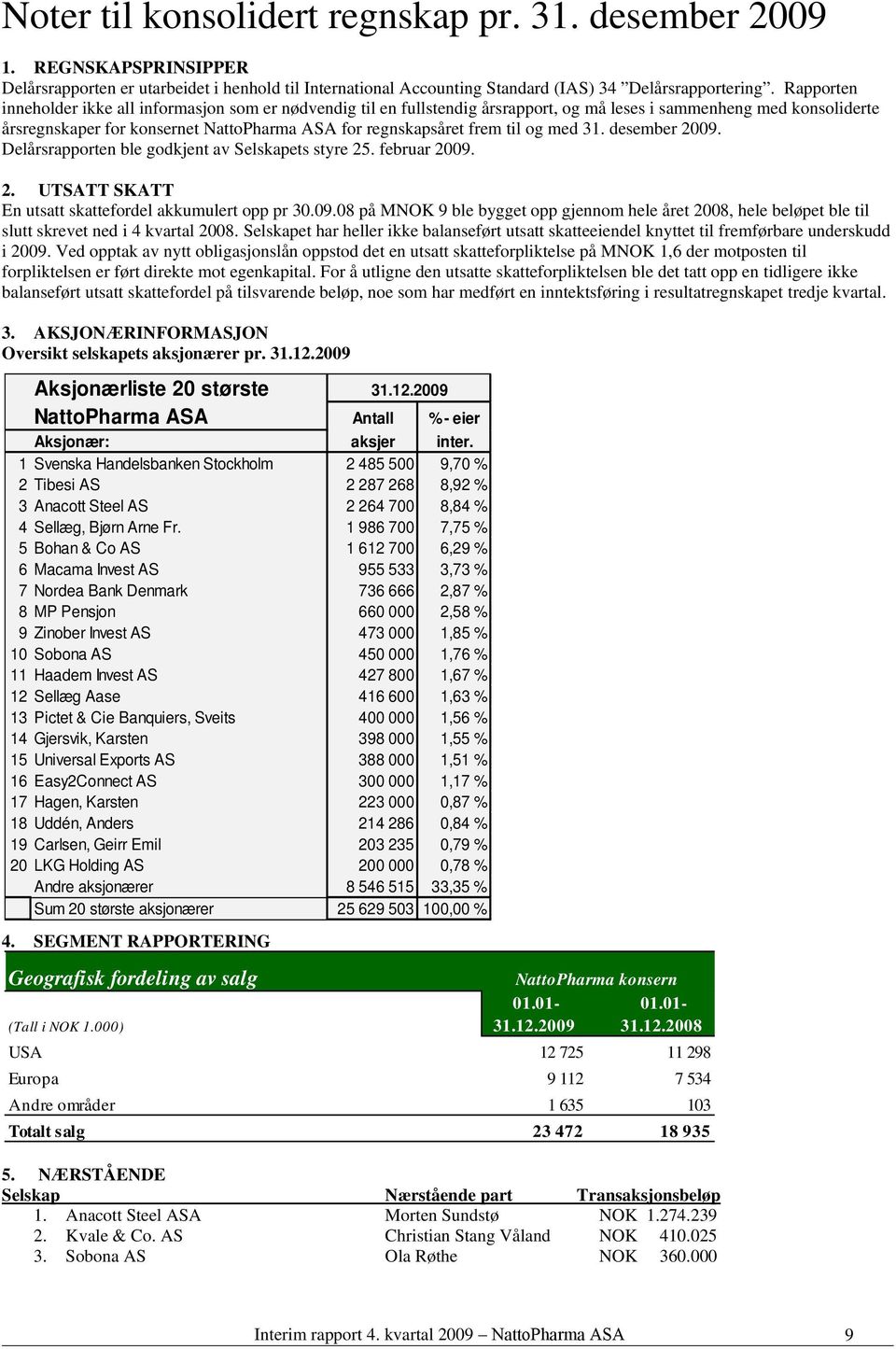 til og med 31. desember 2009. Delårsrapporten ble godkjent av Selskapets styre 25. februar 2009. 2. UTSATT SKATT En utsatt skattefordel akkumulert opp pr 30.09.08 på MNOK 9 ble bygget opp gjennom hele året 2008, hele beløpet ble til slutt skrevet ned i 4 kvartal 2008.