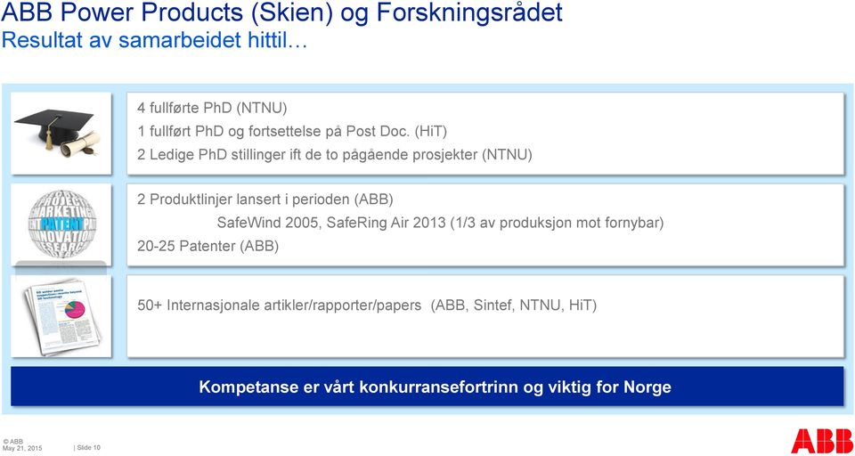 (HiT) 2 Ledige PhD stillinger ift de to pågående prosjekter (NTNU) 2 Produktlinjer lansert i perioden (ABB) 20-25