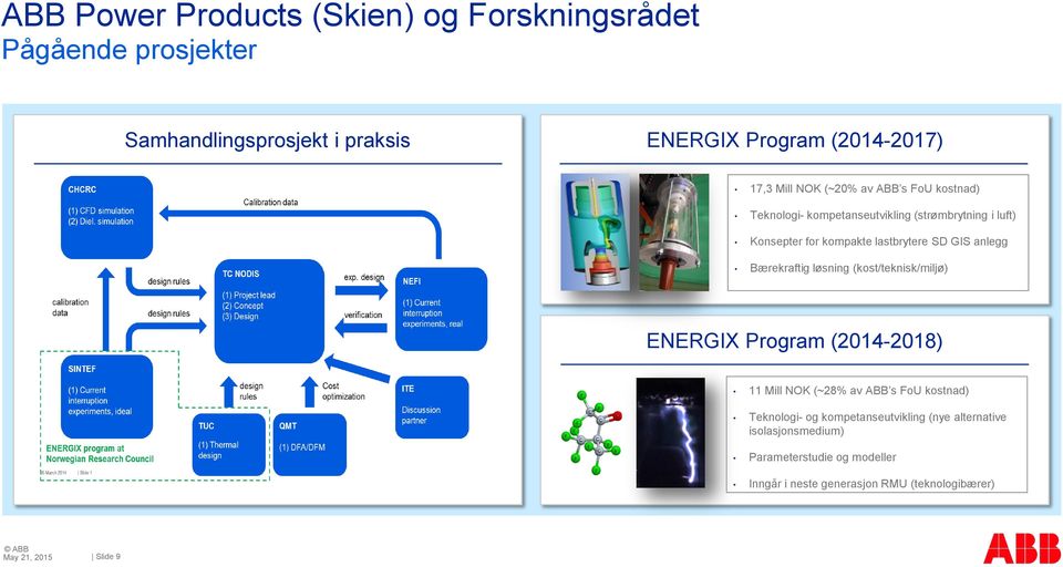 anlegg Bærekraftig løsning (kost/teknisk/miljø) ENERGIX Program (2014-2018) 11 Mill NOK (~28% av ABB s FoU kostnad) Teknologi- og