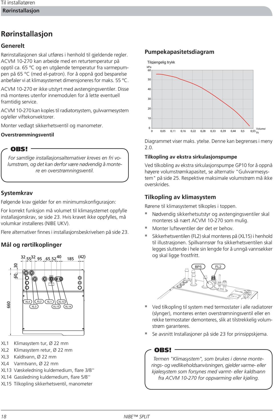 ACVM 10-270 er ikke utstyrt med avstengingsventiler. Disse må monteres utenfor innemodulen for å lette eventuell framtidig service.