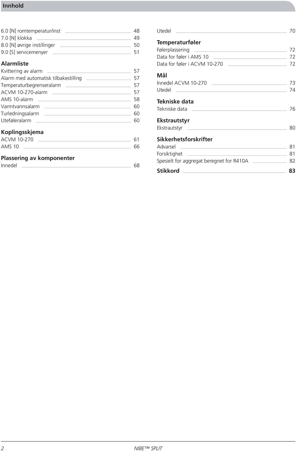 Varmtvannsalarm 60 Turledningsalarm 60 Uteføleralarm 60 Koplingsskjema ACVM 10-270 61 AMS 10 66 Plassering av komponenter Innedel 68 Utedel 70 Temperaturføler