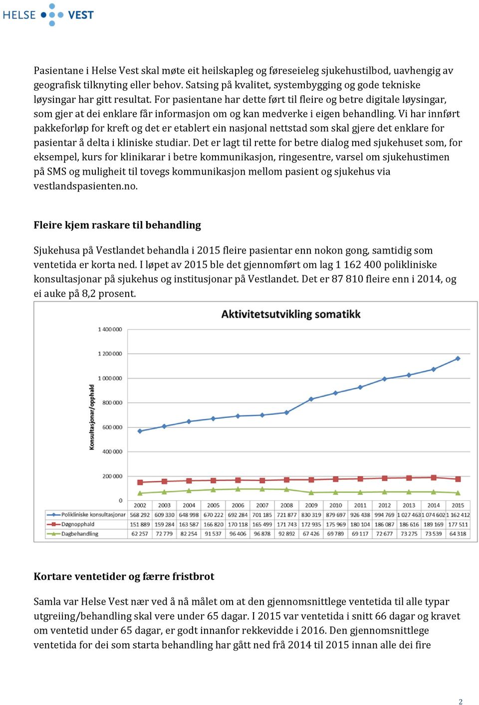 For pasientane har dette ført til fleire og betre digitale løysingar, som gjer at dei enklare får informasjon om og kan medverke i eigen behandling.