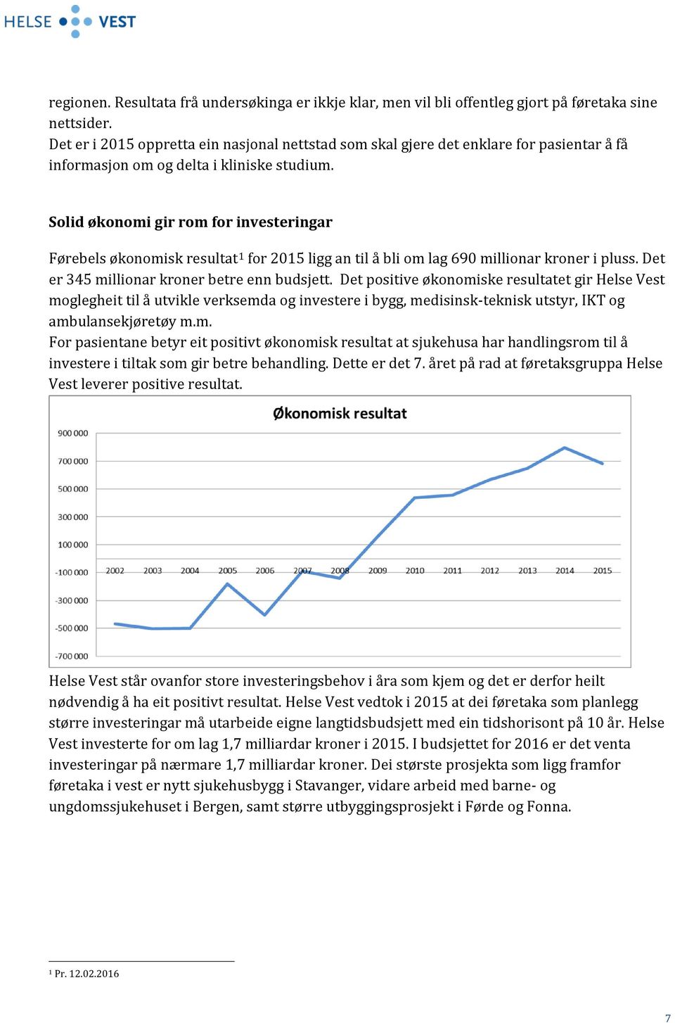 Solid økonomi gir rom for investeringar Førebels økonomisk resultat 1 for 2015 ligg an til å bli om lag 690 millionar kroner i pluss. Det er 345 millionar kroner betre enn budsjett.