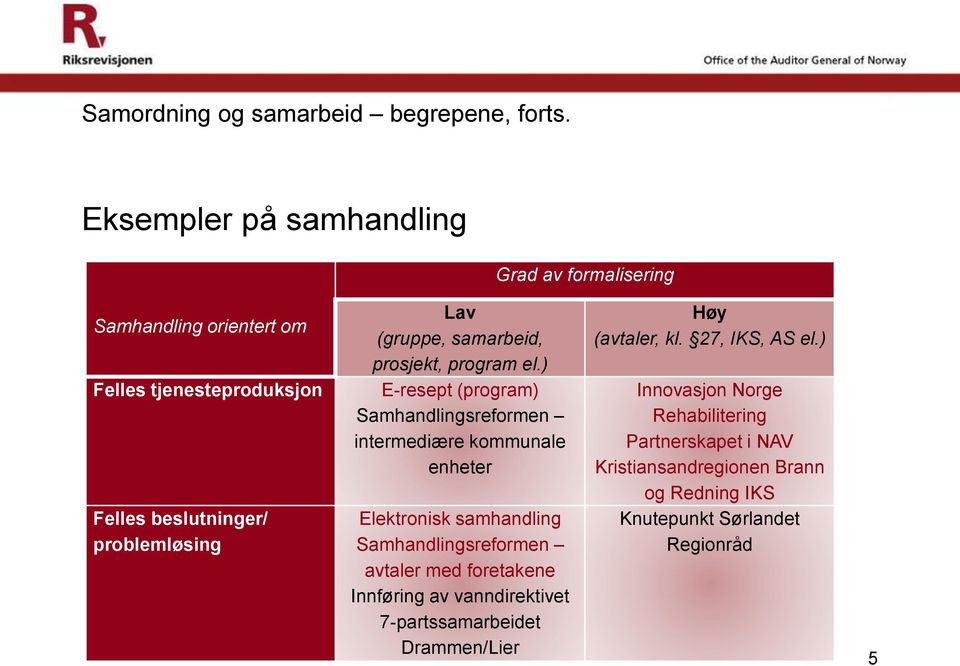 samarbeid, prosjekt, program el.